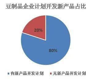 2019年中國(guó)豆制品行業(yè)新產(chǎn)品開(kāi)發(fā)與技術(shù)革新之路——聚焦創(chuàng)新與添加劑的合理應(yīng)用