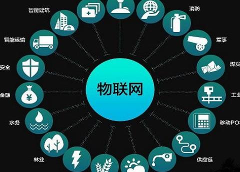 云計算、物聯網與大數據應用 驅動現代互聯網數據服務的三大引擎