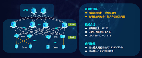 銳捷極簡XS系列網絡新品發布 以極簡架構，驅動數據中心戰略全面升級與互聯網數據服務新范式