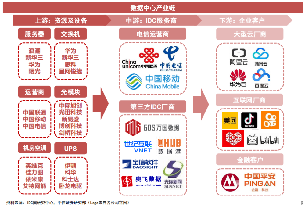 數字經濟核心基建！數據中心迎政策利好，產業鏈受益上市公司一覽